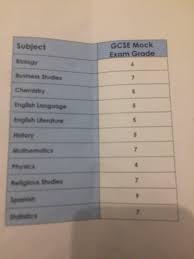Maybe you would like to learn more about one of these? Mock Results Gcse