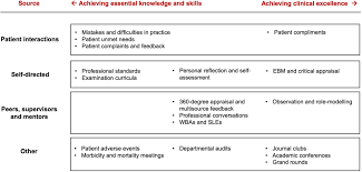 Frontiers | Contemporary learning techniques for healthcare professionals:  A narrative review