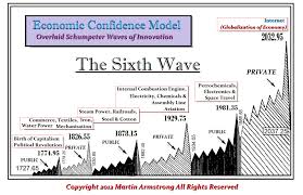 Market forecasting based on time. Martin Armstrong Discussion
