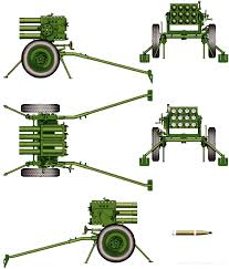 Pin On Colored Profiles Of Artillery