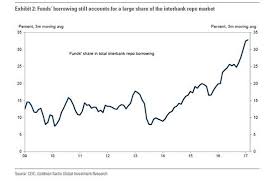 Liquidity Squeeze Chinas Interbank Rates At 2014 High