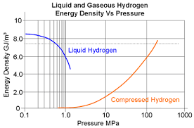 Hydrogen Gas Hydrogen Gas Vapor Pressure