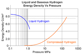 hydrogen gas hydrogen gas vapor pressure