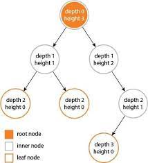 2n+1 in above example depth of the tree is n=4 so what is bigger mb vs gb? 104 Maximum Depth Of Binary Tree Forkercat Blog