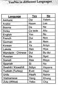 Saying that you don't speak spanish, asking someone to repeat or to. 9 Learning To Speak Spanish Ideas Learn To Speak Spanish How To Speak Spanish Spanish