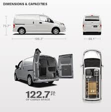 Nv200 Specs The Combination Of A 115 2 Inch Wheelbase With A 186 3 Inch Overall Length Along With A Compact Drivetrain And Rear Suspensio Cargo Van Nissan Van