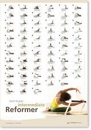 Pilates Posters Buy Online Pilates Reformer Exercises