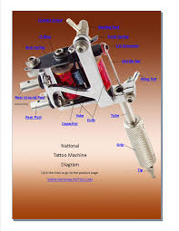 Coil and rotary tattoo machines work in very different ways to create body art. Tattoo Machine Diagram National Tattoo Supply