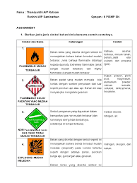 Iya,dikarenakan api membutuhkan oksigen untuk membentuk sebuah api. Assignment 1 2