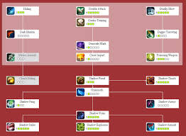 Ragnarok is a popular, massive multiplayer mobile game. Full Dps Assassin Skill Build In Ragnarok Online 2 Yhan Game