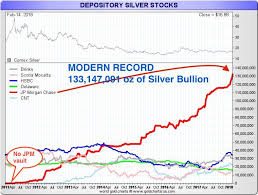 Jpmorgans Domination Of Comex Silver Craig Hemke 21 03