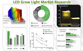 Maybe you would like to learn more about one of these? Mars Hydro Led Grow Lampe Ts 600w Vollspektrum Pflanzenlampen Led Grow Light Wachstumslampe Fur Zimmerpflanzen Fur Innen Samen Knospe Pflanze Gemuse Und Blume Fur Wachsen Zelt Amazon De Garten