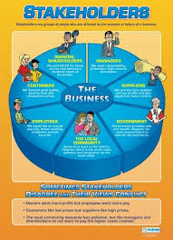 Stakeholders Business Studies Educational School Posters Teaching Business Business Education Classroom Gcse Business Studies