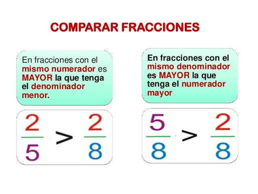 TEORÍA DE NÚMEROS : COMO COMPARAR FRACCIONES