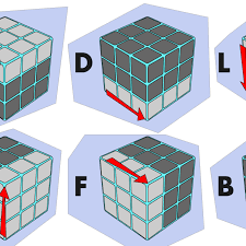 The cube originally was created as a model to explain 3d geometry, and it took the inventor one month to solve it! 7 Rubik S Cube Algorithms To Solve Common Tricky Situations Hobbylark