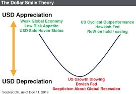 How The Us Dollar Index Can Help Your Trading