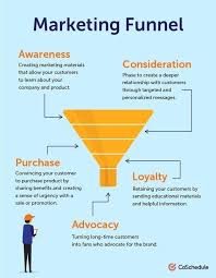 34 Marketing Plan Samples To Build Your Strategy With 7 Templates Infographic Marketing Marketing Plan Sample Marketing Plan Outline