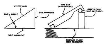 precision measuring gauging