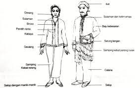 80 gambar baju adat hitam putih kekinian modelbaju id. Nama Pakaian Adat Jawa Barat Gambar Keunikan Dan Penjelasannya Lengkap