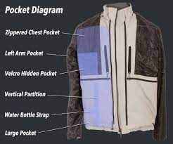 Jacket Pocket Diagram Travel Jacket Jackets Travel Wear