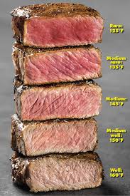 Guide On How To Cook Steak How To Cook Steak Cooking Cooking Meat