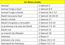 Cuales Son Los Libros De La Biblia Catolica Ama Como Dios Ama Biblia Catolica Libros De La Biblia Biblia