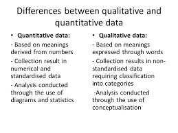 Data is important for everything. Analysing Qualitative Data What Is The Input Non Numeric Data Not Quantified Can Be A Product Of All Research Strategies Procedures For Analysis Ppt Download