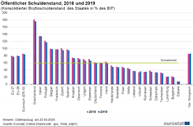 Mar 24, 2020 mar 24, 2020 by ndr. Archive Statistiken Der Offentlichen Finanzen Statistics Explained