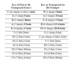 27 true concert key transposition chart