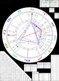 Astrology Of Edgar Cayce With Horoscope Chart Quotes