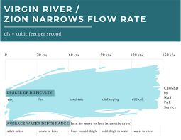 zion narrows flow rate chart no man before