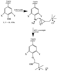 When in contact with concentrated hydrogen gas, the tape quickly changes from light gray to dark black in the. Molecules Free Full Text Microplastics In Ecosystems From Current Trends To Bio Based Removal Strategies Html