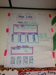 2nd Adventures Reading Anchor Charts