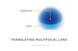 1 800 Contacts Connect What Are Multifocal And Bifocal