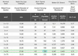 6)elektrik dağıtım şirketi enerji kesilmesi/verilmesi i̇steği formları(form ekv): Kablo Secimi Nasil Yapilir Aydinlatma Portali