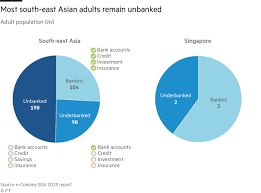 Full bank licence, wholesale bank licence and offshore bank license. Singapore S New Digital Banks Face Uphill Struggle Financial Times