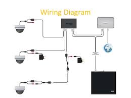 Each part should be placed and linked to different parts in specific way. Diagram Ip Cctv System Wiring Diagram Full Version Hd Quality Wiring Diagram Cgrswiring Argiso It