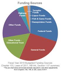 23 eye catching government revenue pie chart