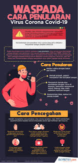 Poster ditempel ditempat yang sering dikunjungi orang. Faq Wabah Virus Corona Apa Saja Yang Perlu Kita Tahu Jeo Kompas Com