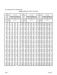 Eic Table Fill Online Printable Fillable Blank Pdffiller