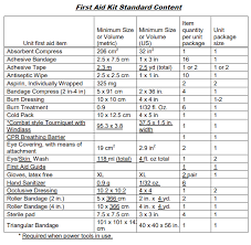 Tools to have on hand. First Aid Box Content First Aid Kit Checklist Method Statement Hq