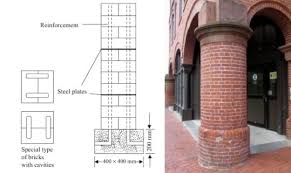 Brick columns on back porch. Process Of Brick Masonry Column Construction The Constructor