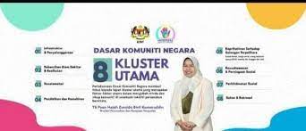 Berbagai upaya dilakukan dalam rangka mengembalikan pancasila sebagai pedoman bagi para penyelenggara. Ayuh Penggerak Komuniti Negara P001 Padang Besar Facebook