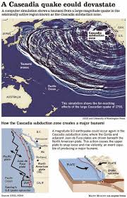 The Celestial Convergence Planetary Tremors The Cascadia Subduction Zone A Potent Threat Of Major Earth Subduction Zone Subduction Cascadia Subduction Zone