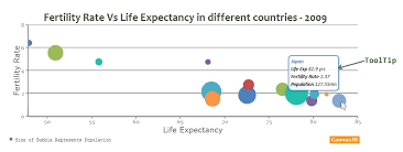 Tutorial On Chart Tooltips Canvasjs Javascript Charts