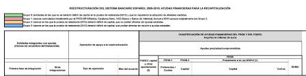 Rescate Del Sector Financiero 2017 Datos Del Banco De Espana