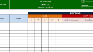 Observasi langsung observasi terhadap tindakan tidak aman. Pt Sistem Manajemen Utama Paket Dokumen Improvement Hiradc Ibpr