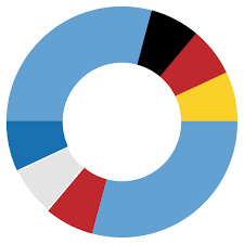 Évolution de carrière des militaires. Modeles Et Exemples Gratuits De Cv Allemands Connexion Emploi