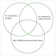 Read on for some hilarious trivia questions that will make your brain and your funny bone work overtime. Venn Diagram Old Testament Quiz By Ceciliacarlid
