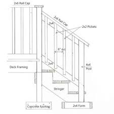 Deck stair railing bc code height clicktoaction. Stair Railing Installation Plan 41 More Than Ideas Srip Hausratversicherungkosten Info